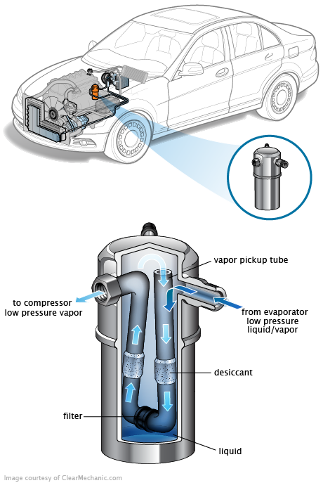 See P121B repair manual